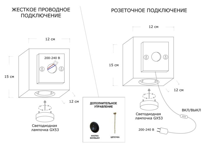 Настенный светильник Kubik GX1