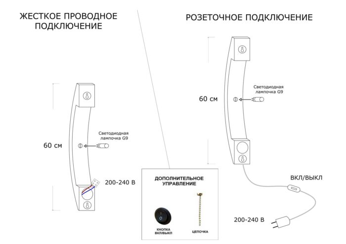 Настенный светильник Sova